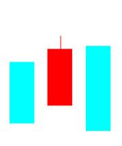 股道擒牛,《股道kdj擒牛术》