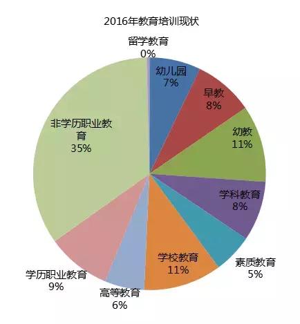 教育综合体发展现状,新希望和新时代该怎么选择