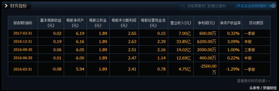 久联发展网上说明,久联发展股票行情分析