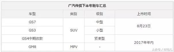 广汽传祺gs4plus和哈弗h6选哪个好,哈弗h63月销量