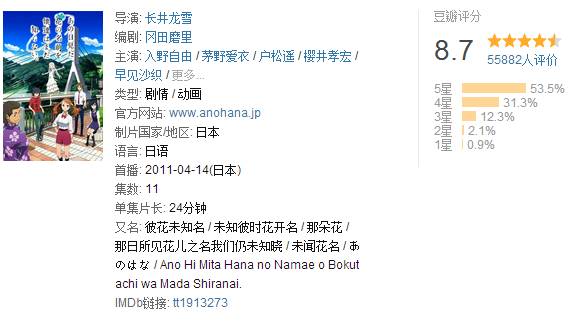 推荐一部看了3遍的动漫,推荐一部你从没看过的动漫