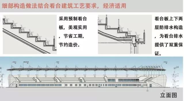 设计师需要知道的细节,设计师告诉你
