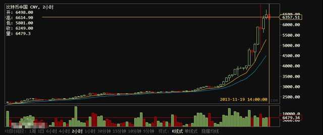 币特币的特别之处,比特币涨这么高的逻辑是什么
