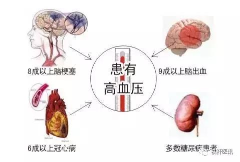 张镜人治胃病方子,国医大师张志远治高血压医案