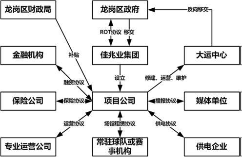 ppp模式案例,ppp模式国内经典案例