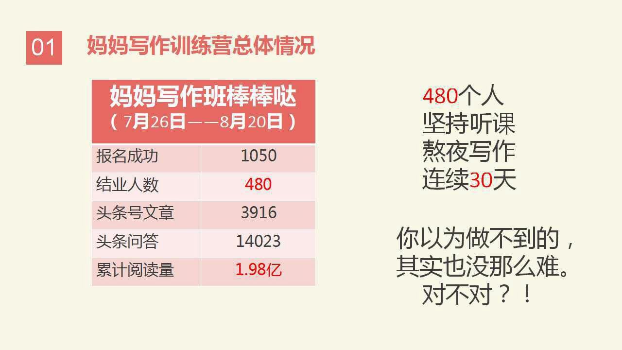 妈妈写作班给了我30天坚持的动力,我还你10万+的点击量