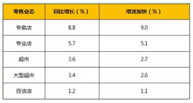 浼犵粺閰掔綉,鏂板紡閰掔綉