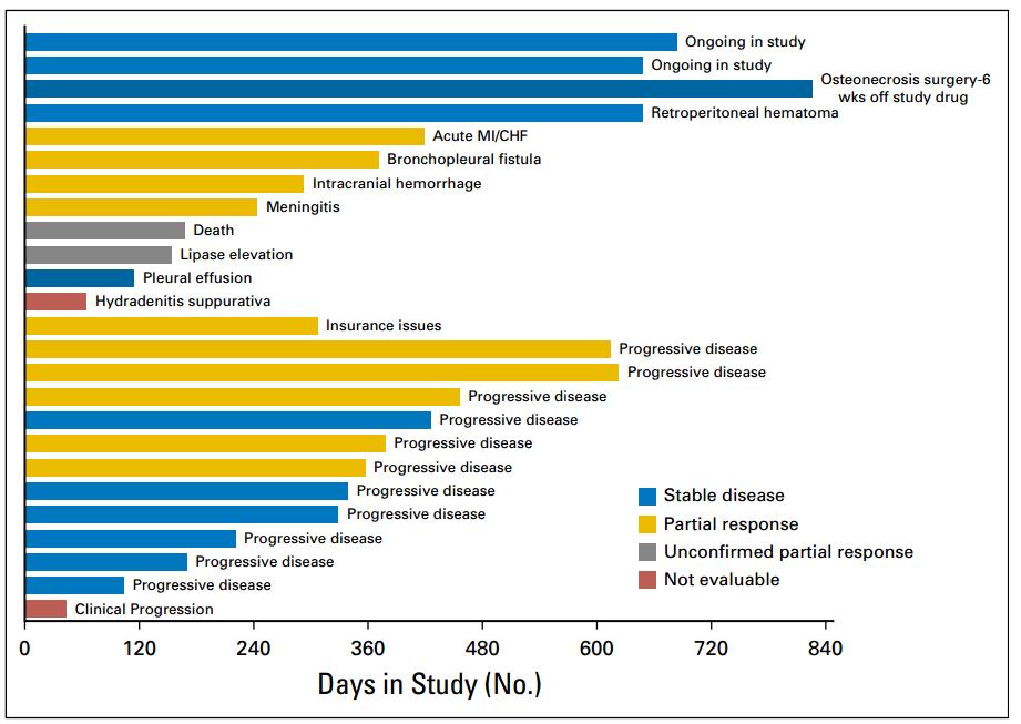 阿帕替尼可以治疗甲状腺癌吗,卡博替尼能治疗肺腺癌吗