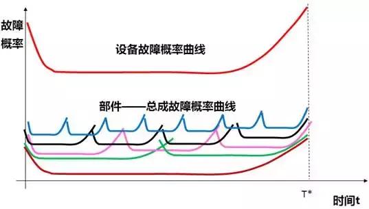 随机备件国家标准,随机备品备件