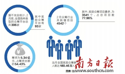 众筹公司散伙怎么处理,烂尾维权经费可以众筹吗