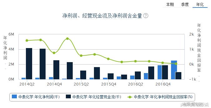鸿达兴业举牌中泰化学成本,鸿达兴业持有的中泰化学拍卖结果
