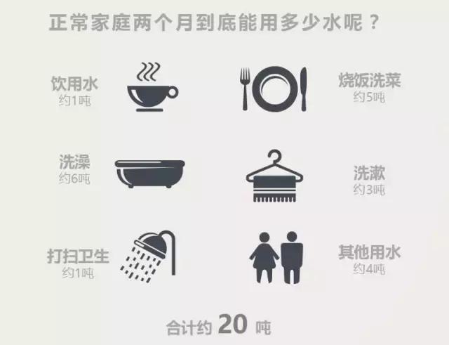 这两个月交一次的钱,你在意了吗?里面可藏着不少问题!