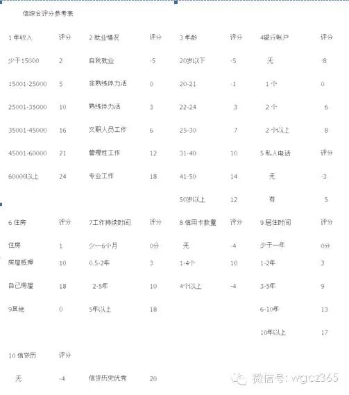 交通银行信用卡在线批卡,交通银行信用卡网上申请技巧