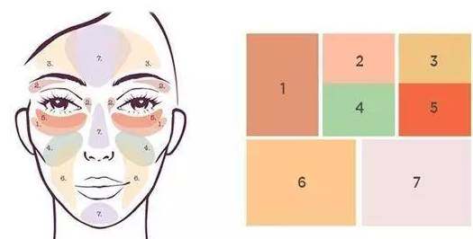 如何通过化妆遮掉脸上的痘印斑点？