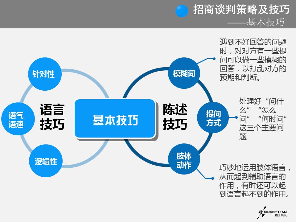 招商谈判注意事项及问题,招商谈判的6大步骤