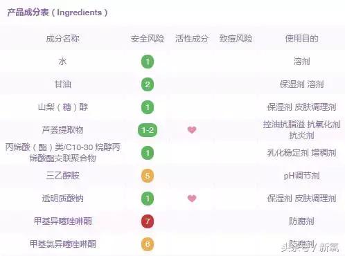 这几样国货虽丑但真的很好用,因为太便宜而被忽略的良心国货