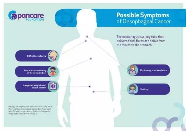 重磅：伦敦癌症研究中心找到食管癌的软肋，食管癌患者有望被拯救