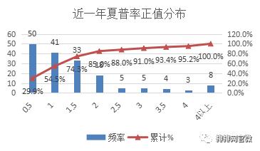 期货行情中主力资金的安全策略,期货趋势策略逻辑