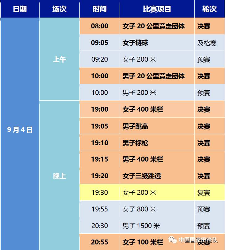 第十三届全运会田径积分办法,第十三届全运会田径4乘100米