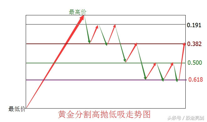 新手股票短线入门基础知识,短线高手操盘心得珍藏版