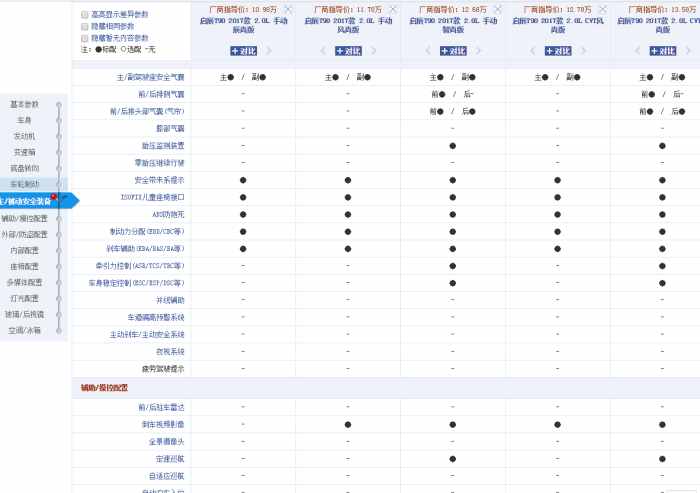 启辰为什么销量不好,东风启辰销量怎么样