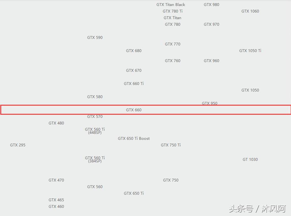 怎样判断吃鸡技术,怎么判断电脑吃鸡卡不卡