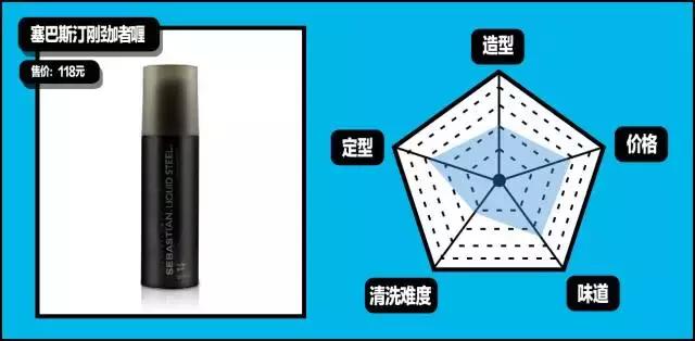 gq造型第一套,gq全部造型