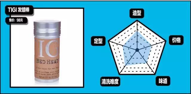 gq造型第一套,gq必买单品