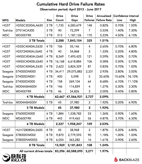 希捷与hgst12t哪个好,希捷hgst是什么硬盘