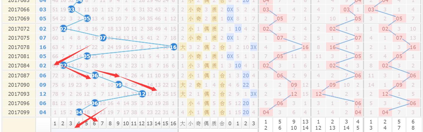 双色球17100期杀蓝,双色球17107期一等奖