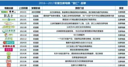 想学电商到什么地方去学,想学电商去哪里学直播