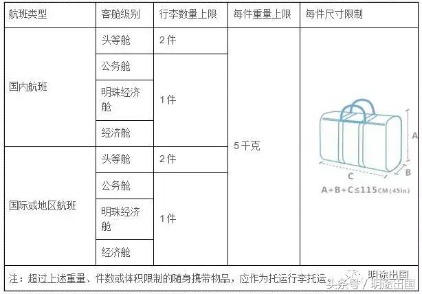 日本回国行李限重多少公斤,大连飞机去日本托运行李尺寸