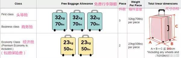日本回国行李限重多少公斤,大连飞机去日本托运行李尺寸