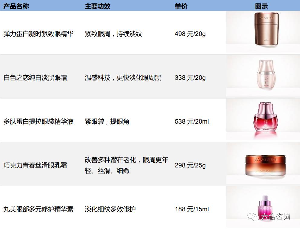 丸美眼霜企业,丸美眼部护肤旗舰店