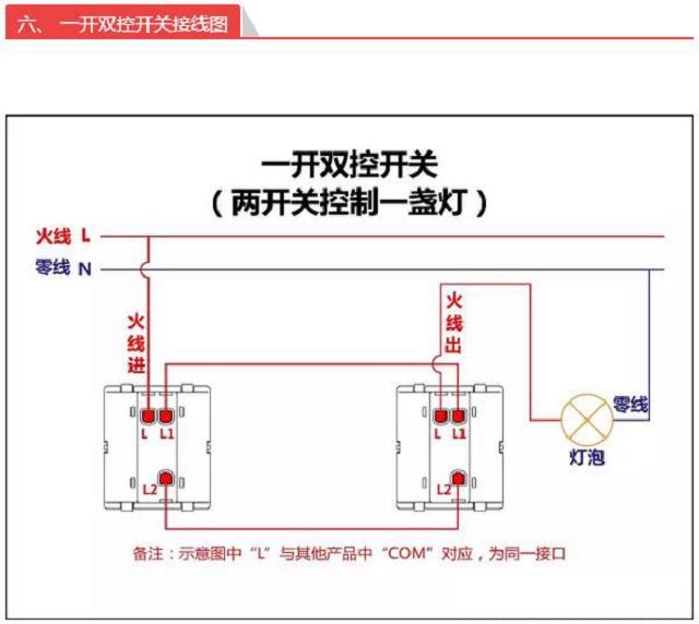 老电工接的硬铜线线头就是漂亮,老电工接铜线视频