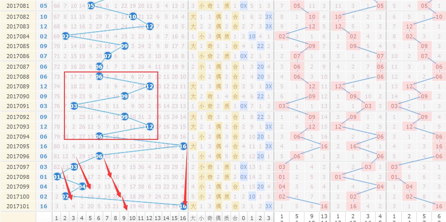 双色球第2022024期头奖开出2注,双色球17106期开什么