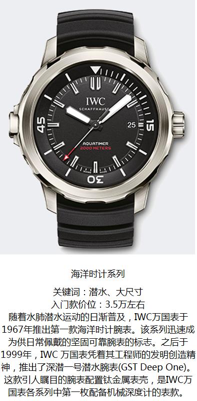 iwc万国比较保值,iwc万国官方旗舰店报价十万以上