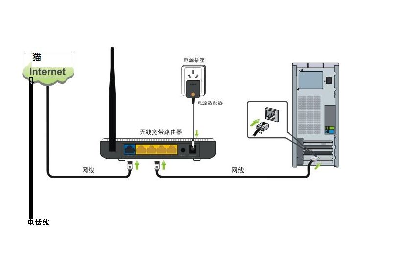 路由器快速入门设置,桥接路由器设置方法