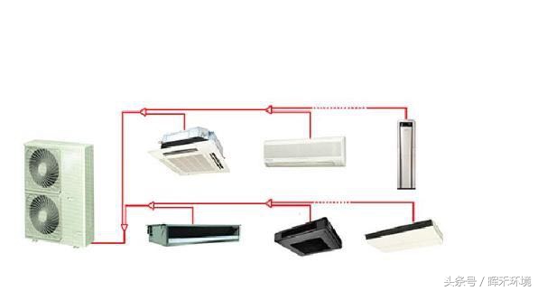 小型中央空调有哪几种,空调小常识家用