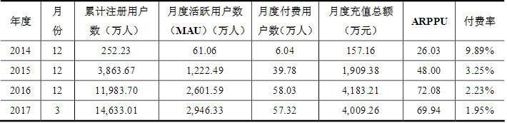 柠檬微趣科技股份有限公司,北京柠檬微趣上市公司
