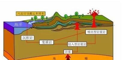 地球地壳最薄的地方,地壳在地球各处厚度