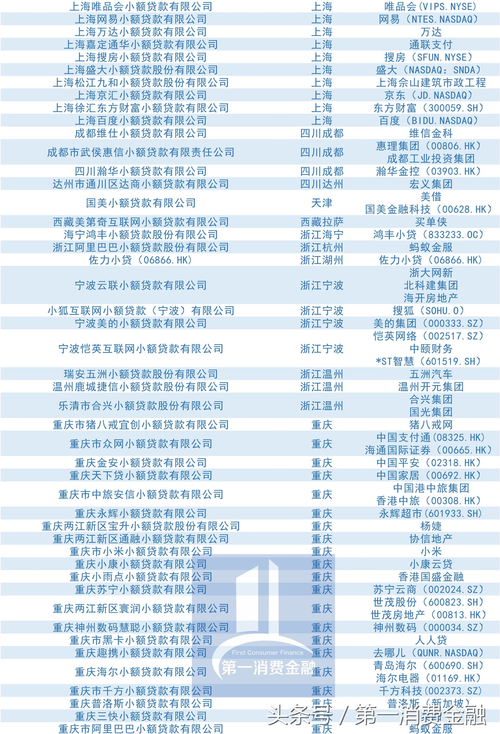 小贷牌照名单,小贷牌照百科