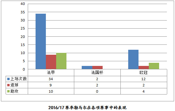 姆巴佩对决曼城,利物浦曼城巴黎争夺姆巴佩