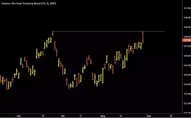 抛售黄金意味着什么,3个理由告诉你它为什么值得购买