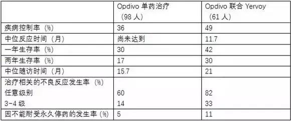 肺癌免疫治疗pd-1医保,pd-1治疗小细胞肺癌有效吗