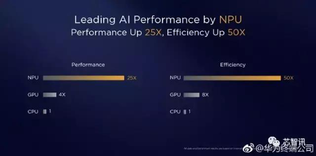 华为麒麟970详解:不止有人工智能的噱头,基带性能也追上了高通