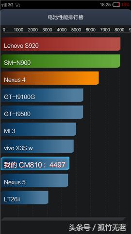 纽曼纽扣gps准吗,纽曼纽扣手机测评