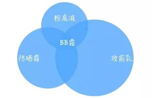 又白又亮的bb霜推荐,适合学生党的bb霜