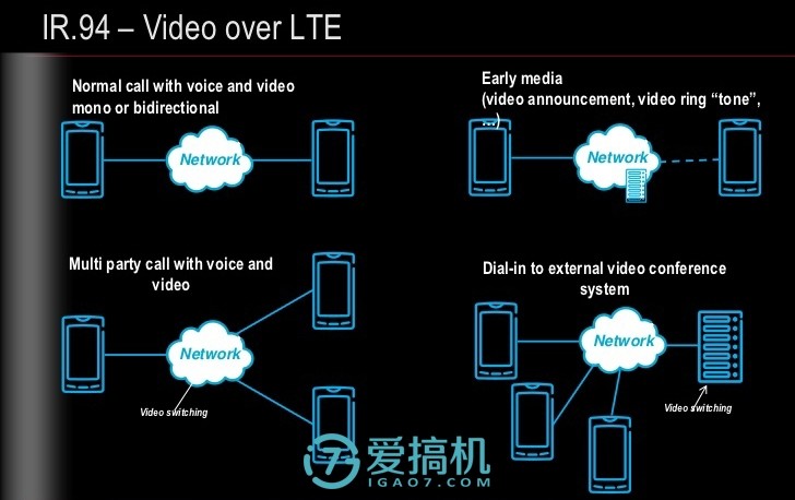 安卓手机5g网络差怎么解决,安卓手机4g网络