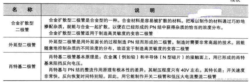 二极管元器件正负极区分,二极管元器件